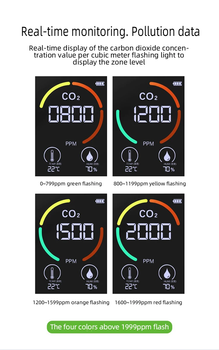 CO2 Monitor Detector Indoor Air Quality Monitor Multifunctional Home Digital co2 Air Detector Air Quality Analyzer
