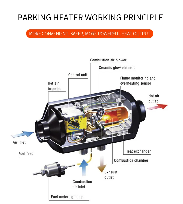 Truck Mini Portable Heater, 4X4, CE - detail 4