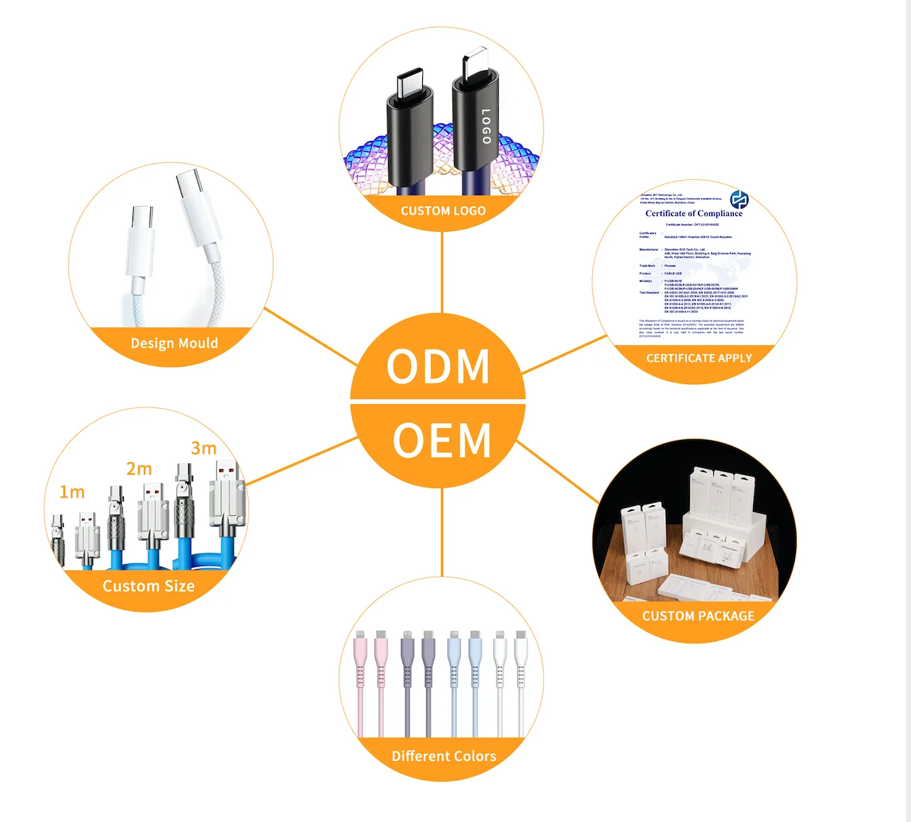 New 3 In 1 Liquid Silicone 120w Fast Charging Cable Usb A To C 8pin Zinc Alloy Data Cable  UCB04