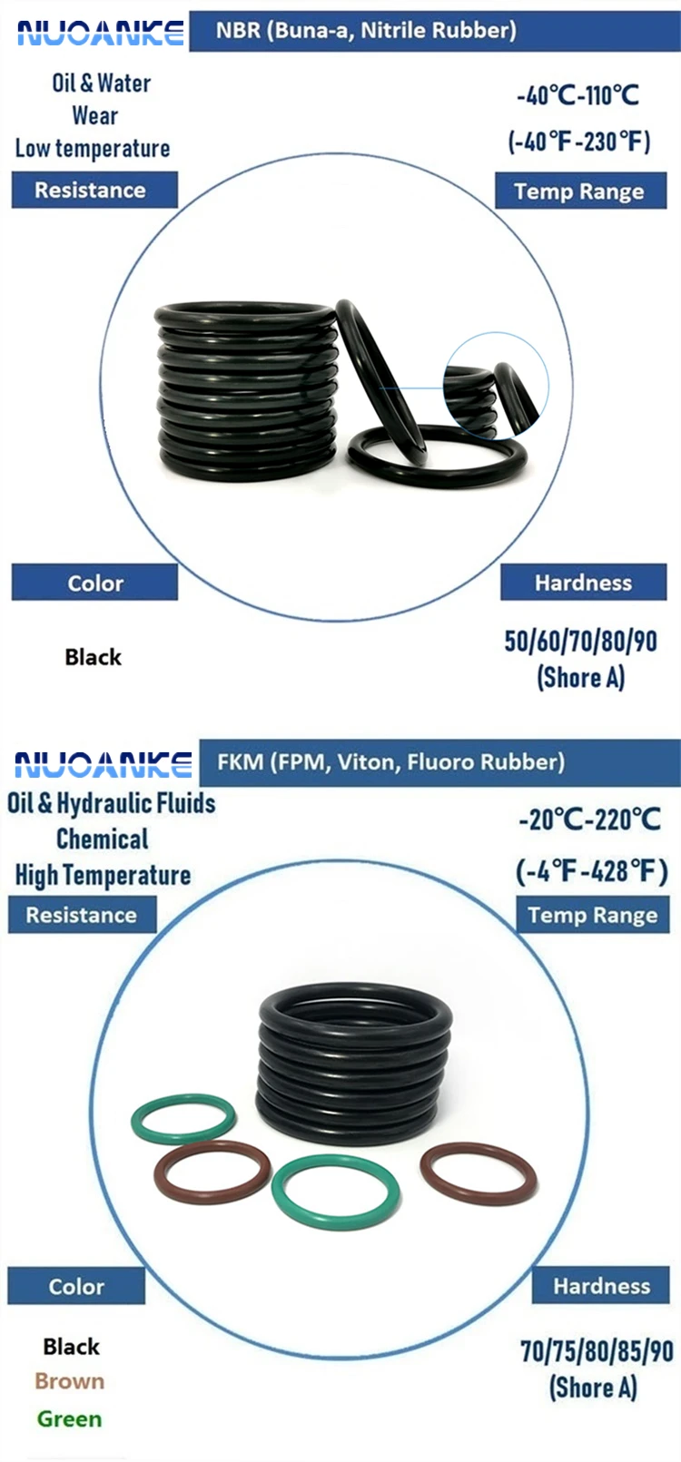 Hot Sales Free Sample Food Grade Rubber Seal Ring  Nitrile Buna Oring FKM NBR EPDM Silicone O-Ring Seals