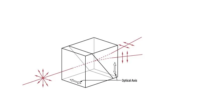 Чем приклеить призму. Призма Волластона. Wollaston Prism. Wollaston Prism Separation Angles. Поляризационная Призма продам.