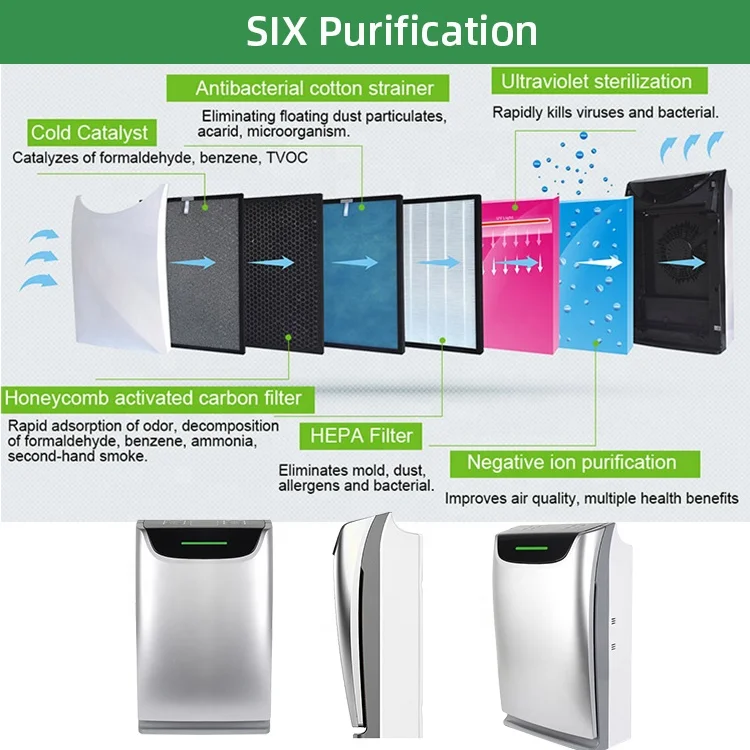 2020 Trending Vent Water Bowl Honeycomb Air Humidifier Purifier for