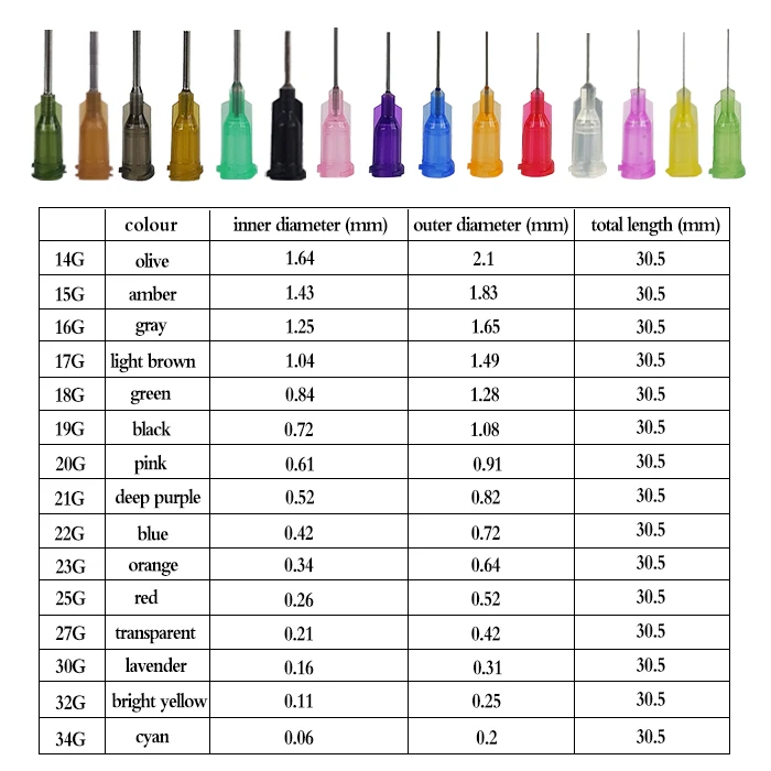 Source Plastic Cap Screw Glue Curved Syringe End Glue Tip Syringes