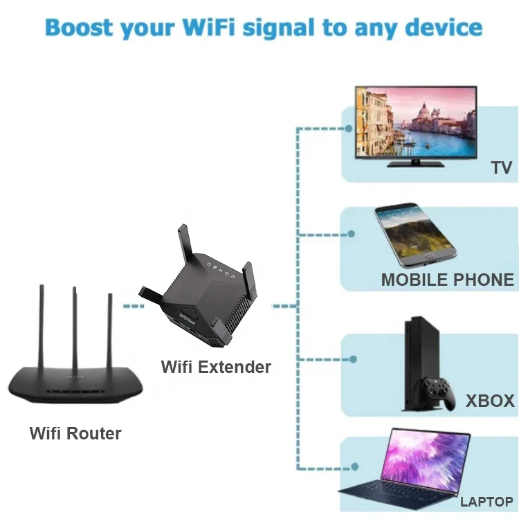 3g 4g lte repeater amplifier mobile phone signal booster 4g cell phone signal booster tri band signal booster 900 1800 2100