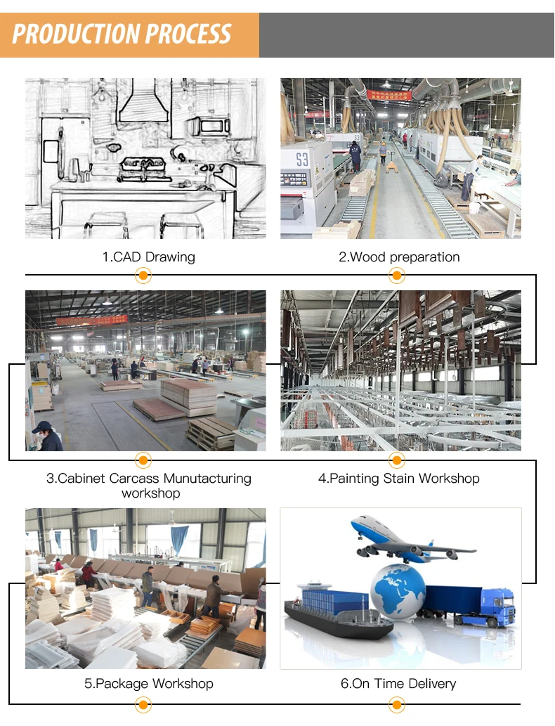 China Prefabricada Mueble De Cocina Modular Listo Gabinetes De Cocina