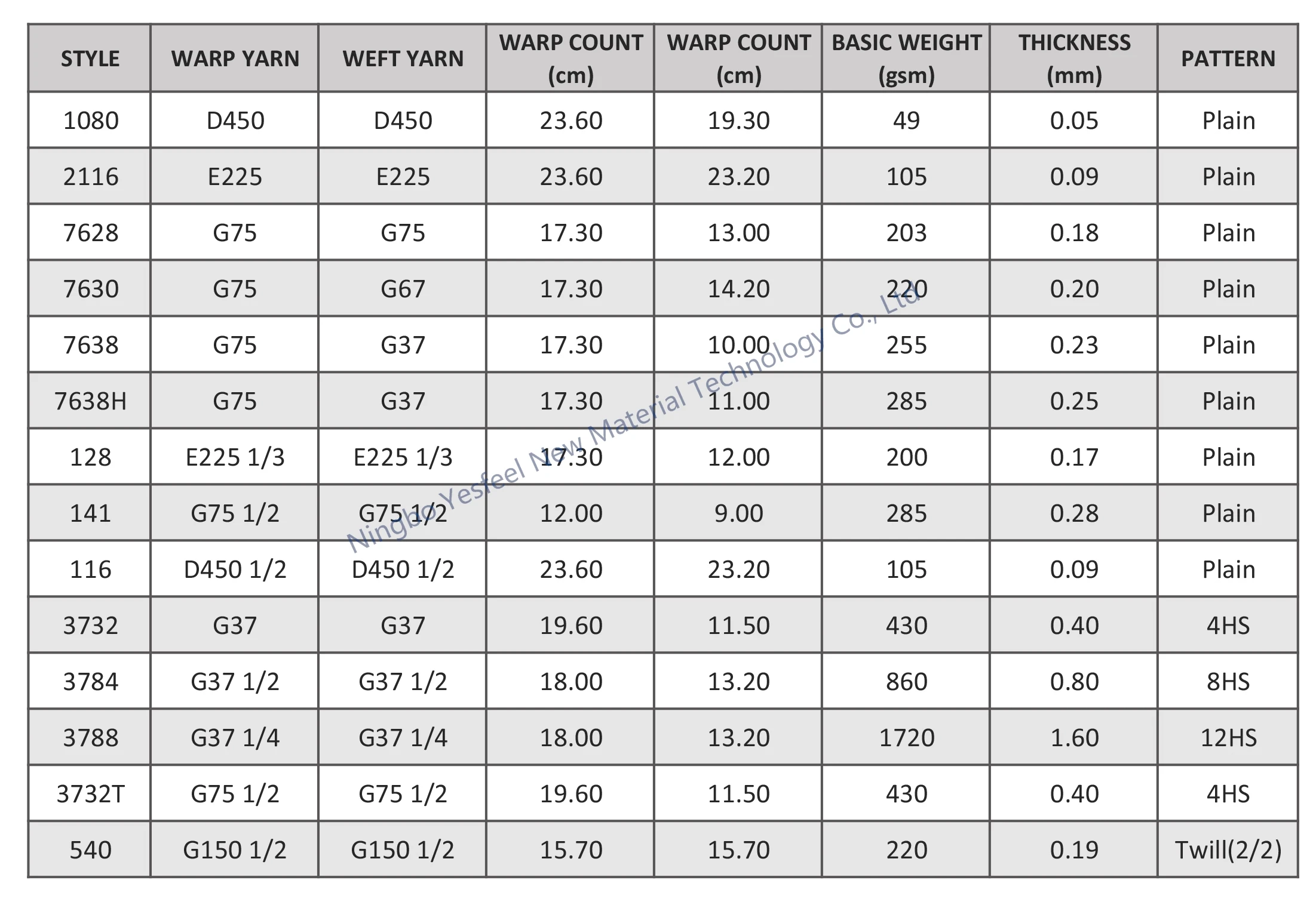 High Temperature Resistant Fireproof Eglass Fiberglass Fiber Cloth