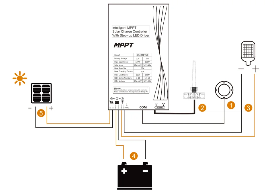 Led Solar Street Light With Remote Control Mppt Charge Controller Buy