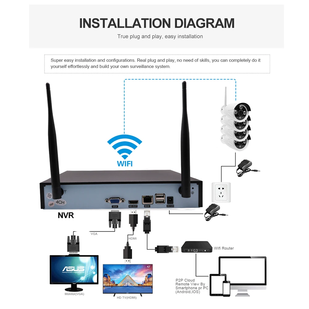
Система наружного видеонаблюдения FULL HD, 4 канала, 2 МП, 1080P, Wi-Fi, сетевой видеорегистратор, беспроводная система с 2-сторонним аудио 