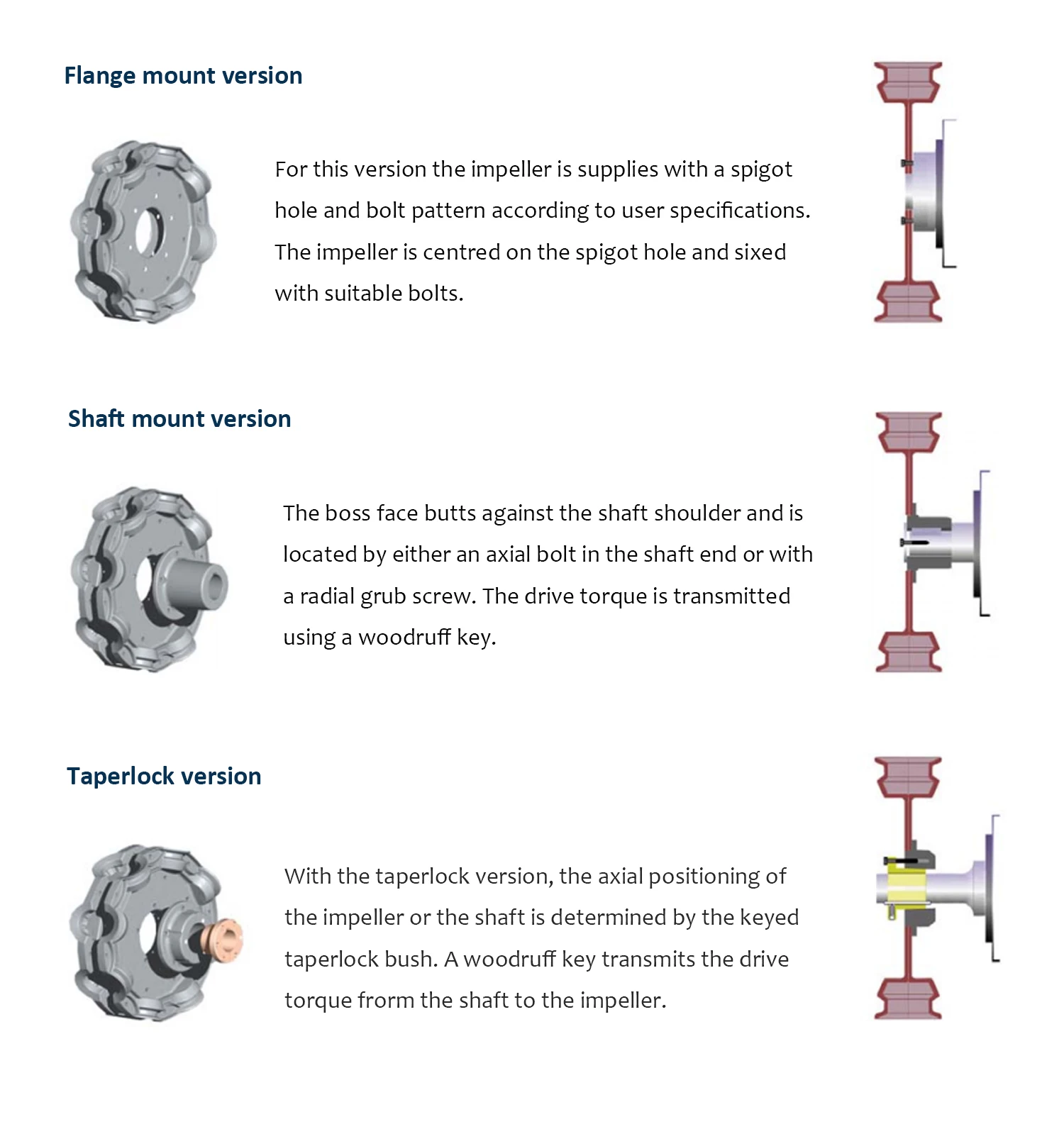Cross Flow Fan, Axial, P3H, UR - detail 42