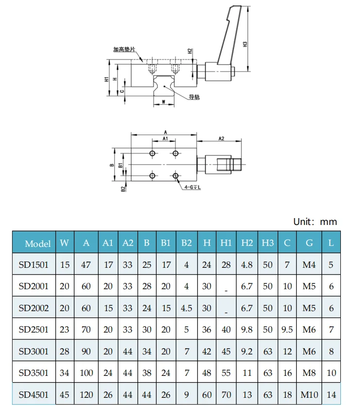 Manual Linear Guide Clamp Lock Braking SVCK/SVCN 24/28/30/33/36/42 Clamping Units for Medium/Heavy Load Linear Guides