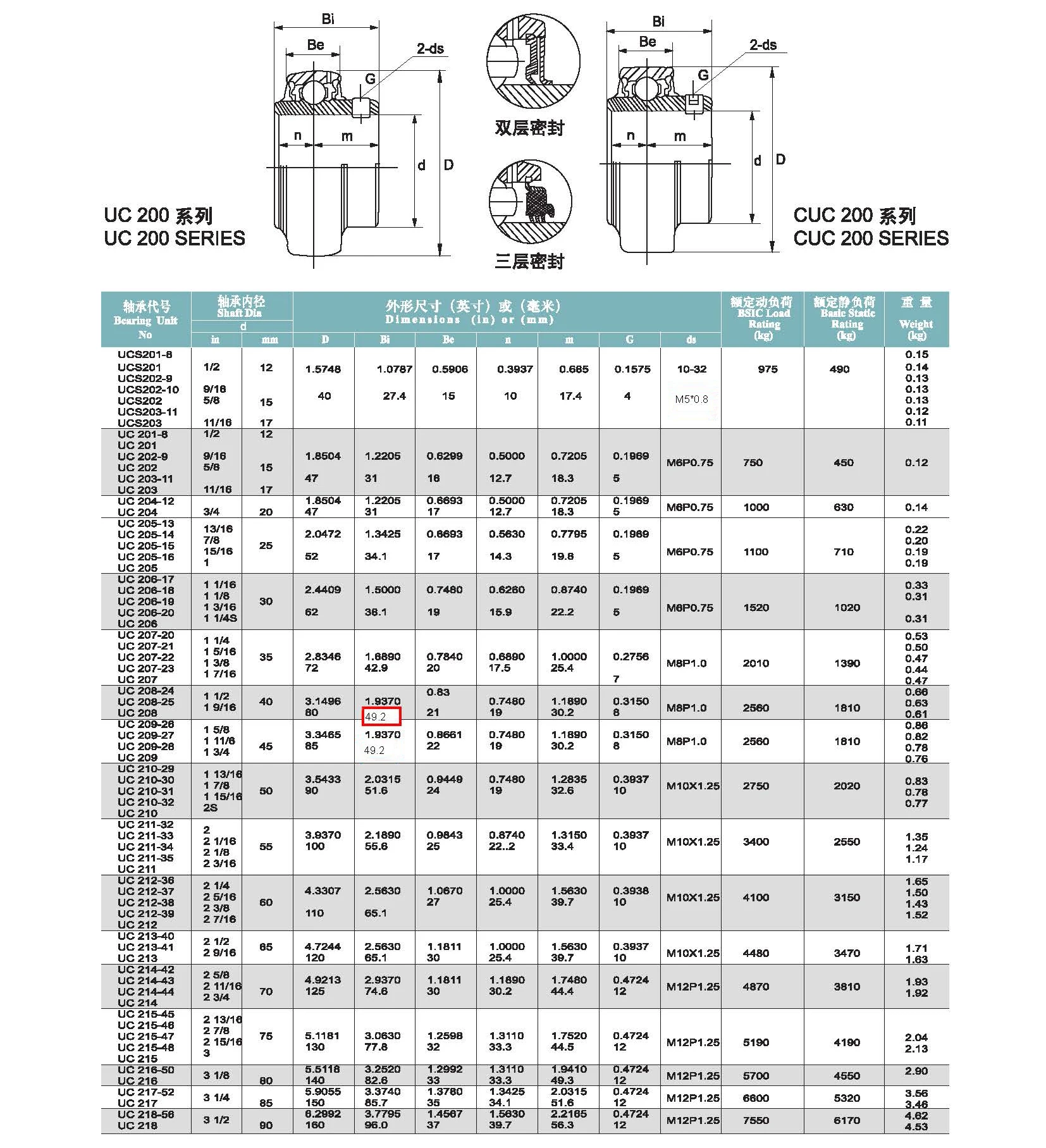Specifications