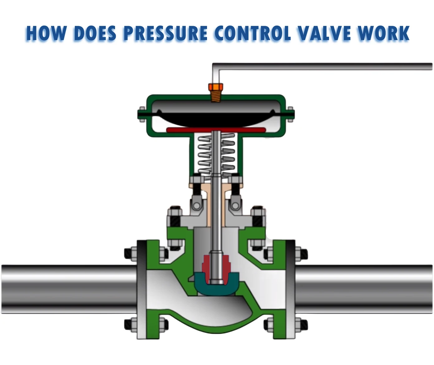 Self-actuated Nitrogen Sealed Valve Leakage Prevention Valves 4-20ma ...