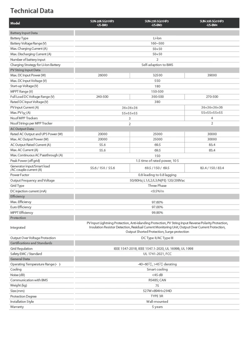 Factory Price Deye Offical Hybrid Solar Inverter 12kw Three Phase Low ...