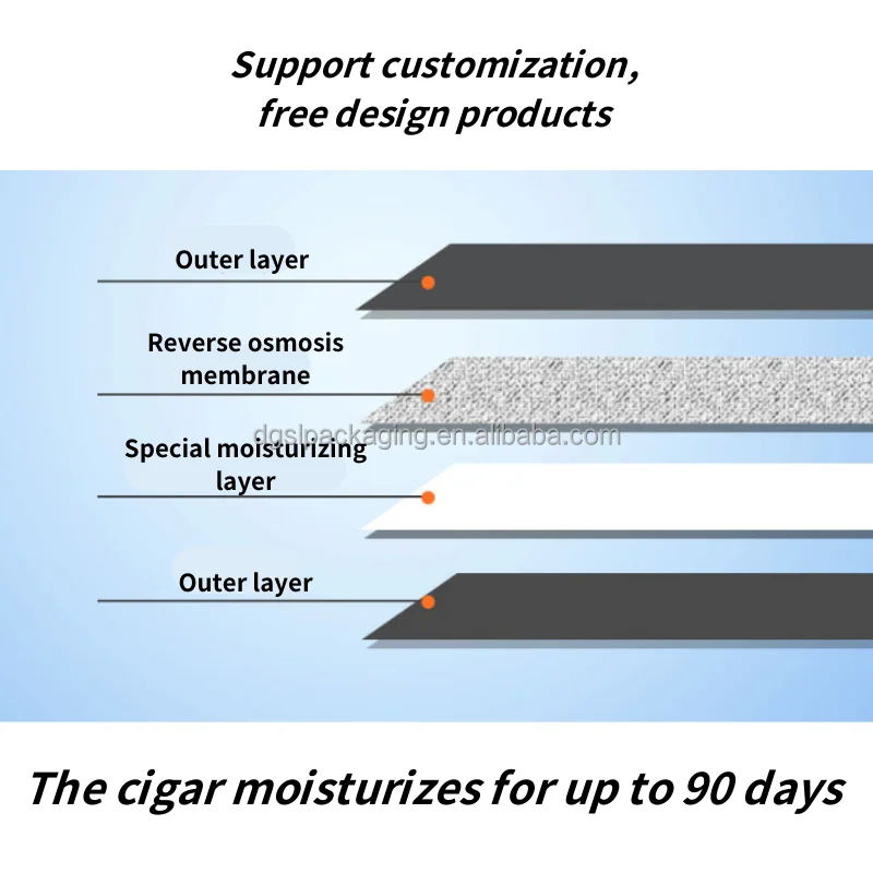 Customization Printing Humidity Tobacco Cigar Bags Ziplock Cigar