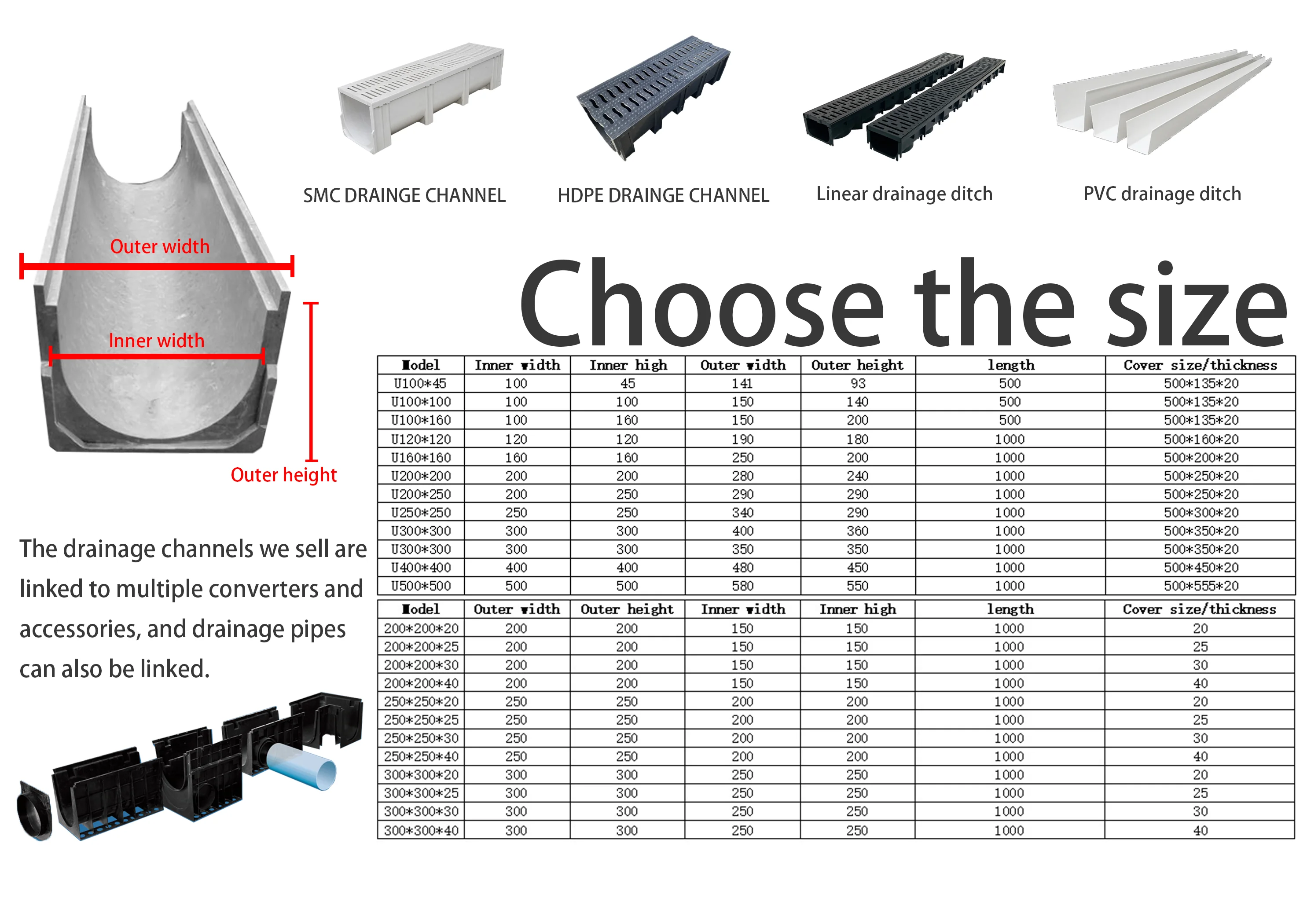 Driveway Ditch Rainwater Drain Garden Linear Resin Rain Water Trench