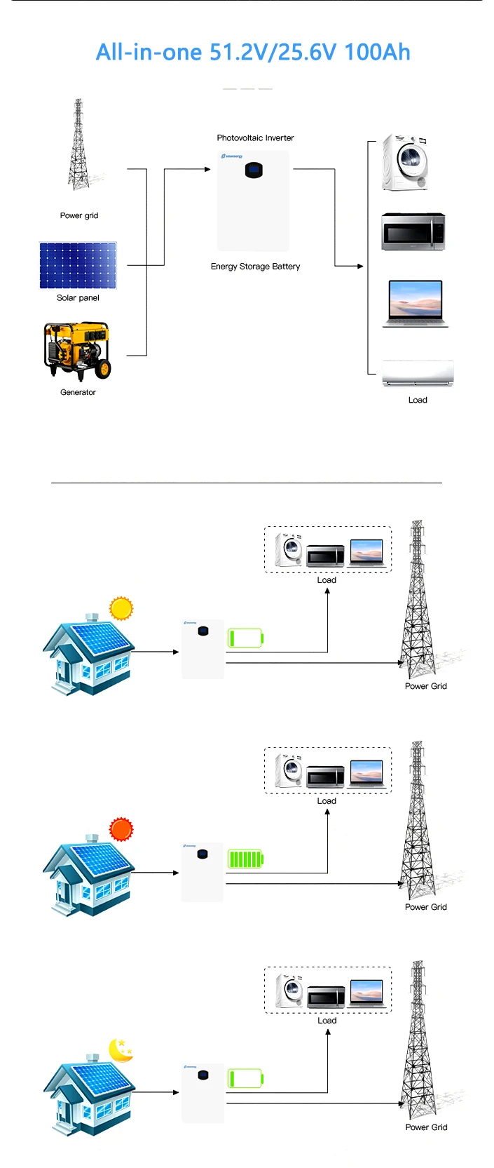 3Kwh 5Kwh 25.6V 48V 51.2V Hybrid Solar Power Inverter Lifepo4 Battery Class A All In One 3
