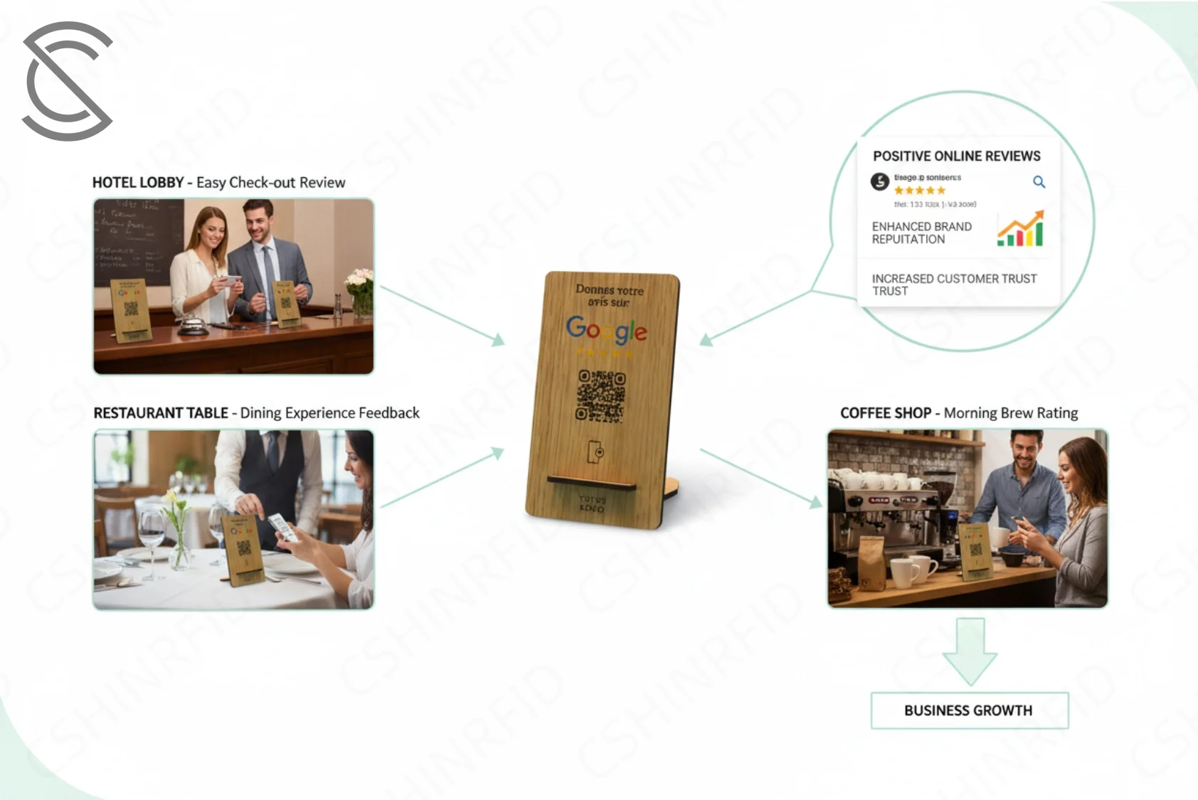 Custom Programmable NFC QR Code 13.56MHz NTAG216 Chip Smart RFID ISO 14443A Wooden Business Card Google Review Stand Hotel Use
