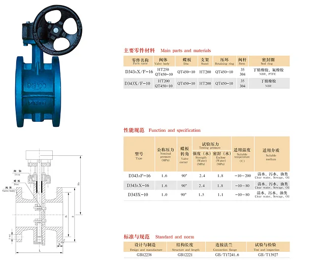 Api Bs Din Standard Flanged Connection Butterfly Valve Di Body Epdm ...