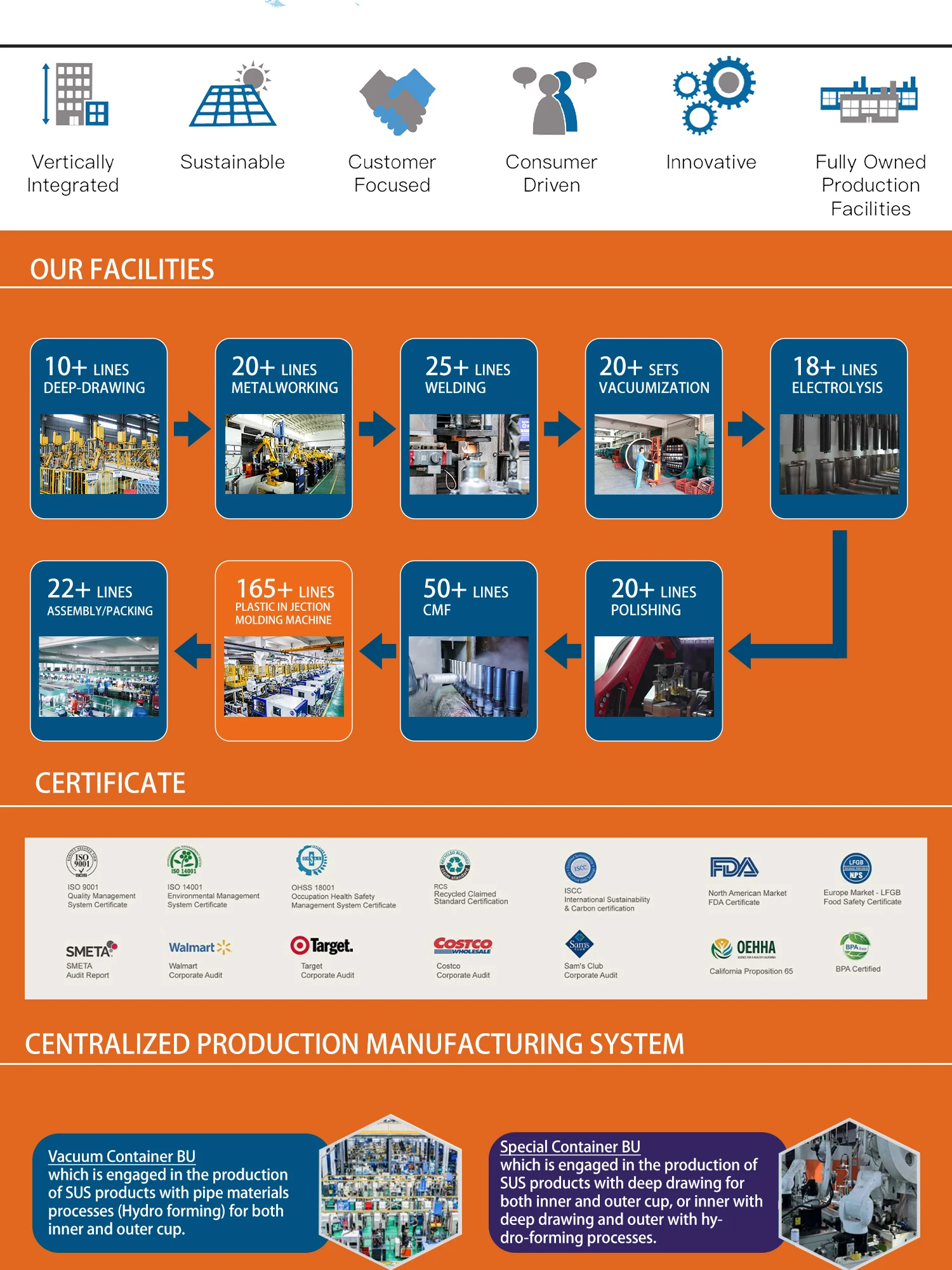 Ansheng Customized Logo Travel Coffee Mug 2 Lids Cup Stainless Steel