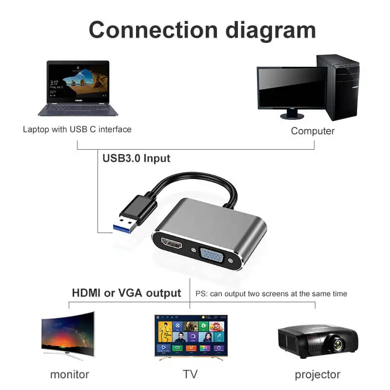 Адаптер farsins USB 3,0 для HDMI 4k female VGA female 2 в 1 hub 0,2 m