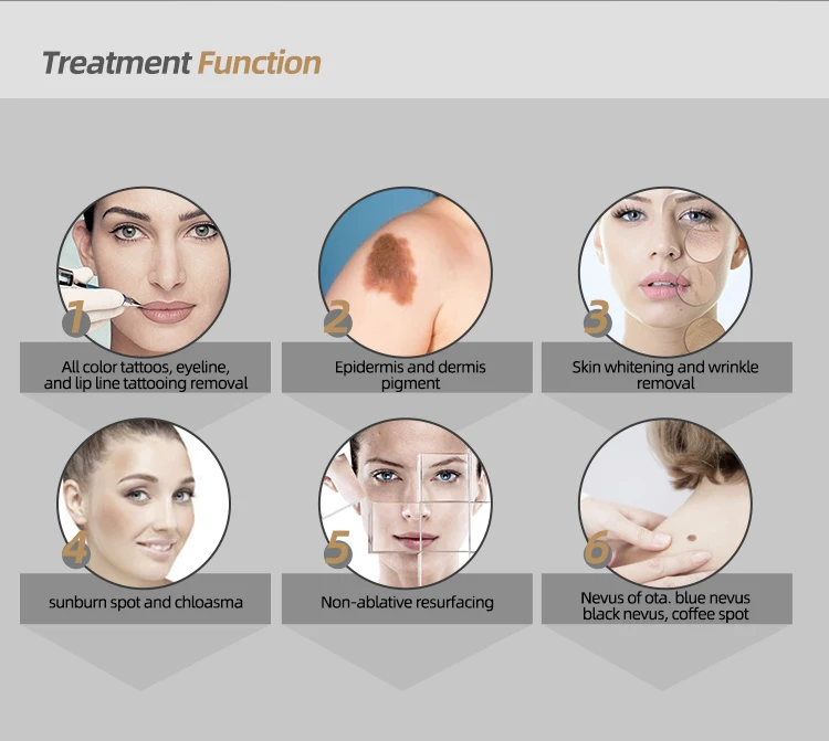 ボディ・フェイスケア PICOSECOND DEVICE Picosecond Laser-Product-Sanhe Beauty S&T | LASER SKIN CARE