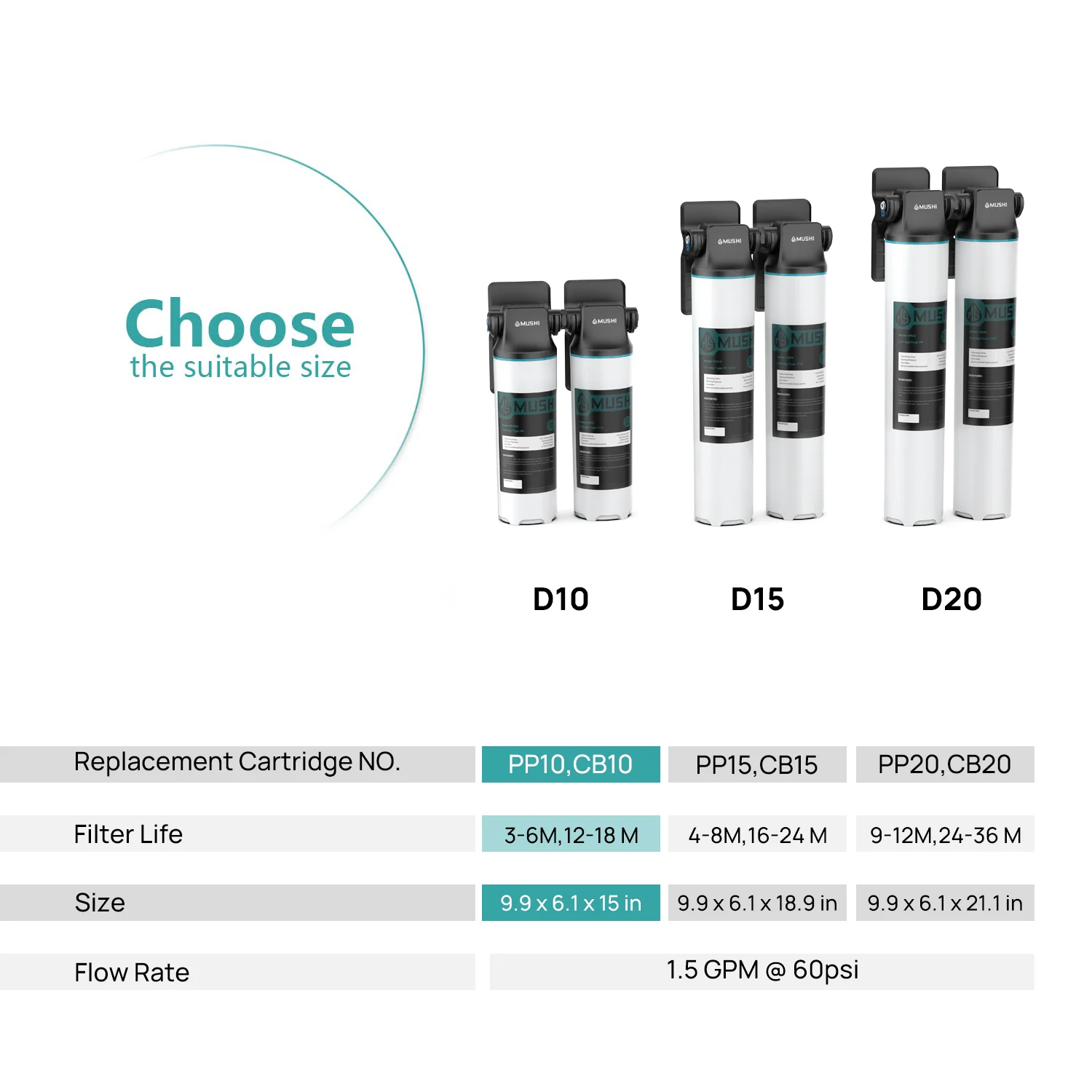 D10f 2 Stages Domestic Under Sink Carbon Block Water Filter Buy Domestic Water Filter,Under