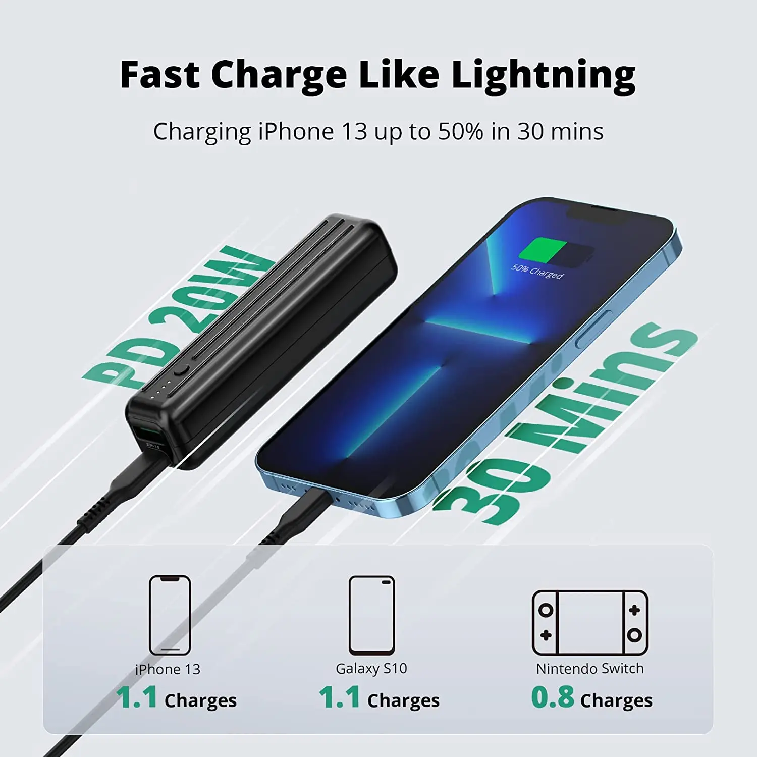 Zendure Power Bank 5000Mah Portable Charger 20W PD Quick Charge Device  Simultaneously Ultra Compact External Battery Pack