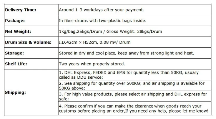 shipment details 