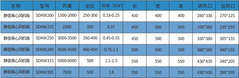 Centrifugal Fan, 380V, 380 V, Corded Electric - detail 10