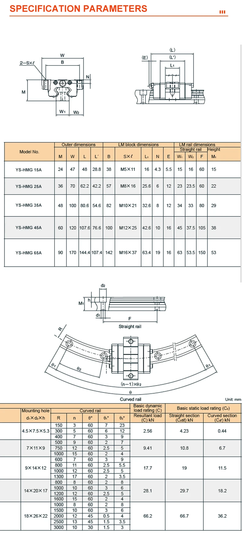 Arc Guide Rail - Linear Motion Guide Rails for Automation, CNC ...