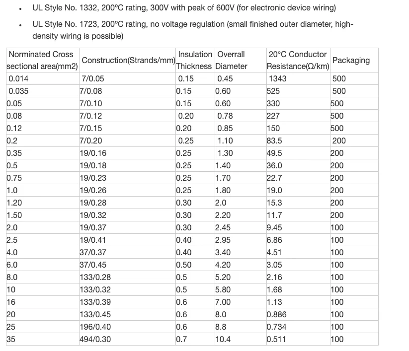 Copper Conductor House Wiring Electrical Cable 1.5mm 2.5mm 4mm 6mm 10mm 16mm 20mm 25mm Electric