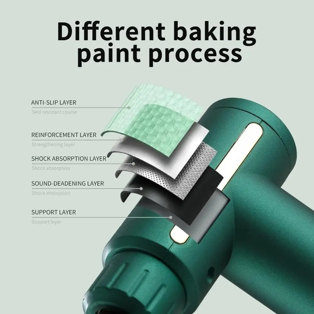 %Massager Manufacturer %