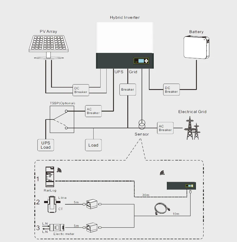 Growatt Sph 10000tl3 Bh-up Hybrid Solar Inverter Wechselrichter Solar ...