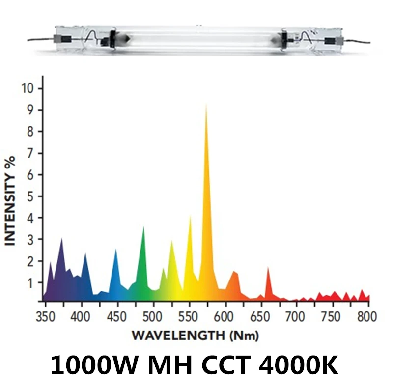 MH 1000W Double Ended Enhanced Performance Metal Halide Grow Light Lamp