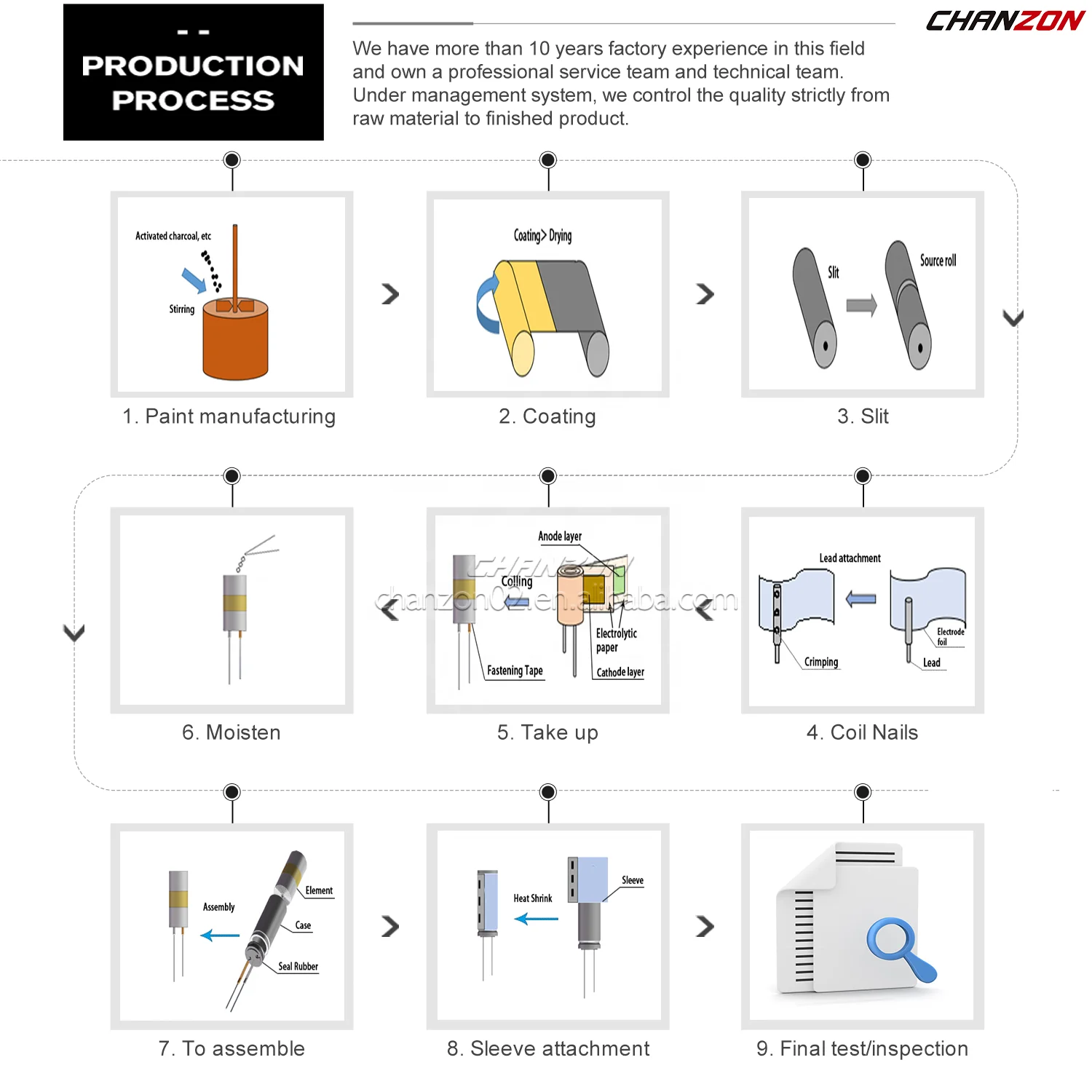 Full Range 2.7V 3V 3.8V 4.2V 5.5V 6V 8.1V 0.1F - 3400F Super Farad Capacitors EDLC Supercapacitor Double Layer Ultra Capacitor