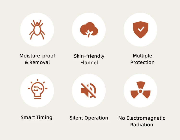 Washable Fast Electric Heating Blankets 3 Heat Settings Intertek