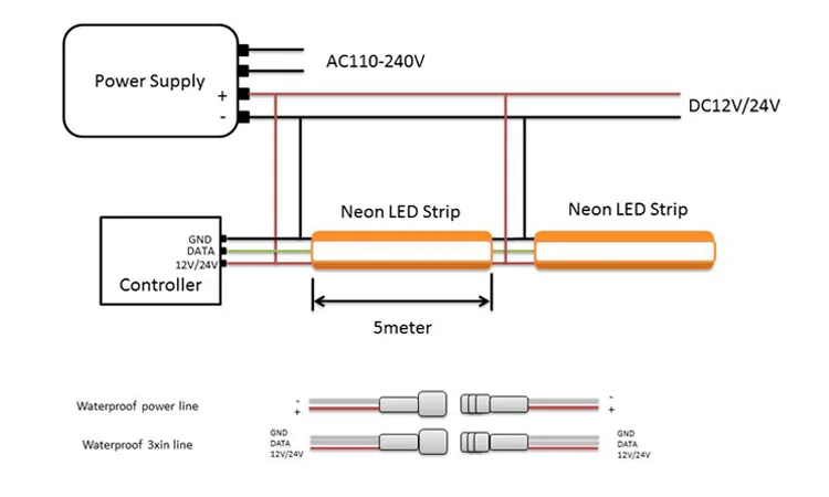 RGB Addressable Neon Lights - Durable & Versatile Illumination