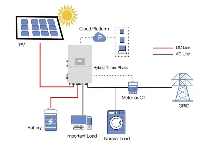 Deye 30kw Hybrid Inverter Three Phase Dc To Ac Power Inverter 1000v ...