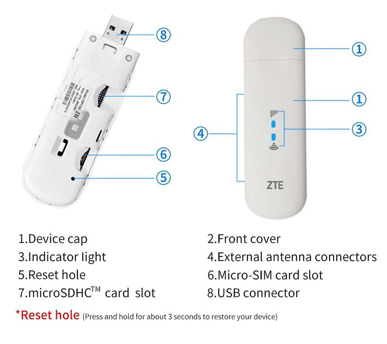 Как подключить роутер zte mf79u Разблокированный Ключ Zte Mf79u 4g Wi-fi 150 Мбит/с 4g Usb-модем С Внешней Антен