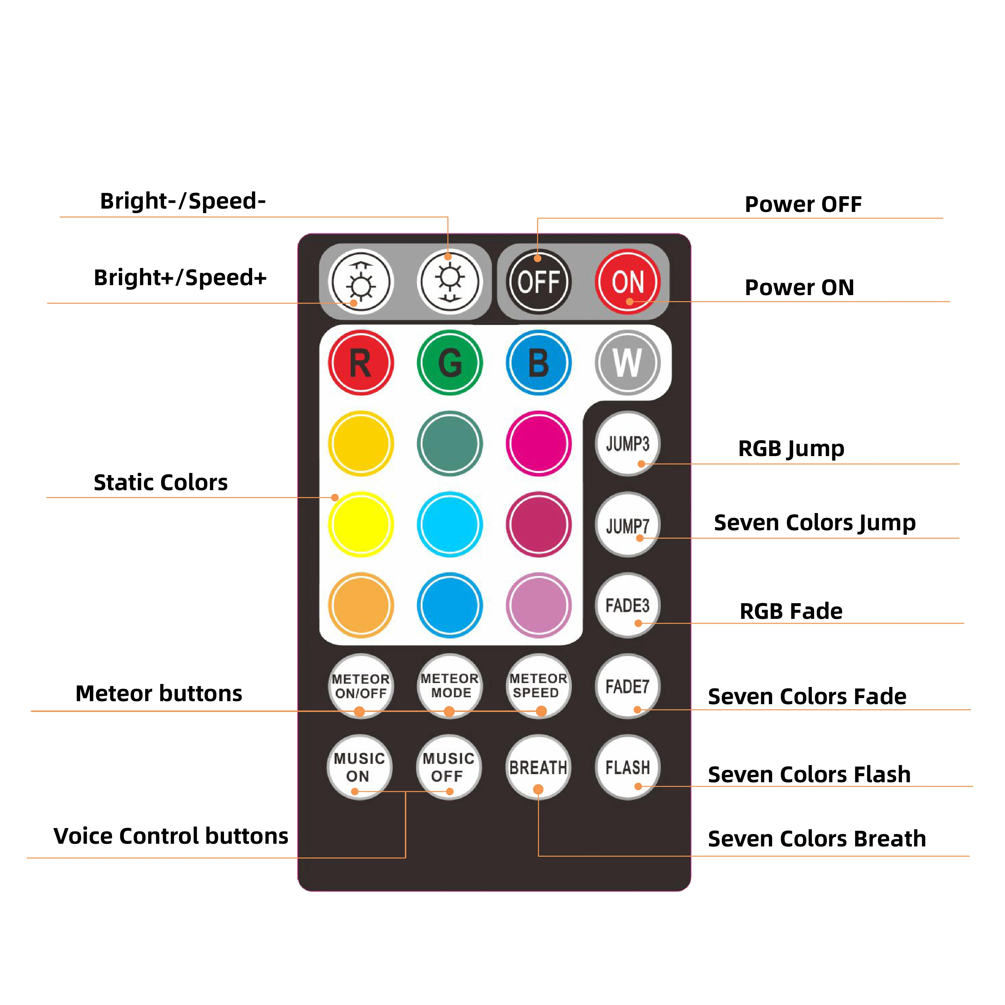 Новинка 6 Вт RGBW Smart APP оптоволоконный Звездный потолочный комплект с 3 12 отверстиями светодиодная оптоволоконная съемка