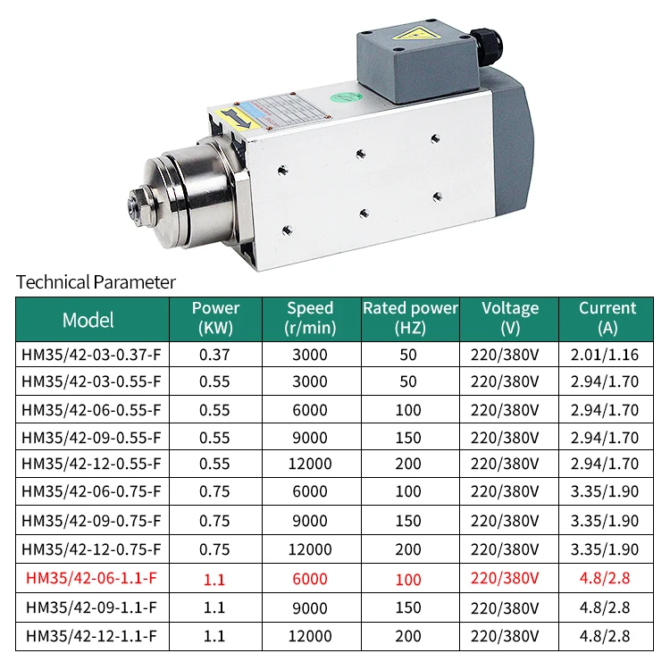 Circular Spindle CNC Router High Speed Spindle Machine Tool Circular Saw