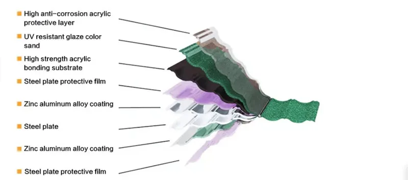 structure of Roofing.jpg