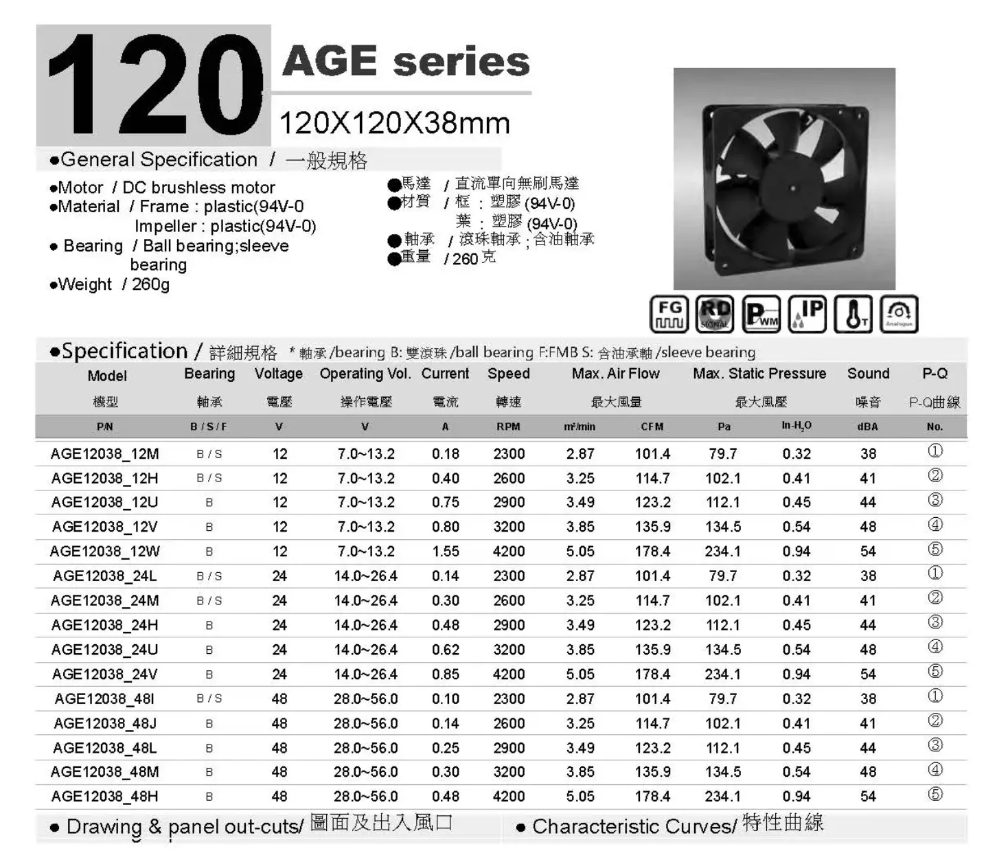 Crown 12038 Mini H2 Dc Fan For Air Purifier - Buy 12038 Server Food