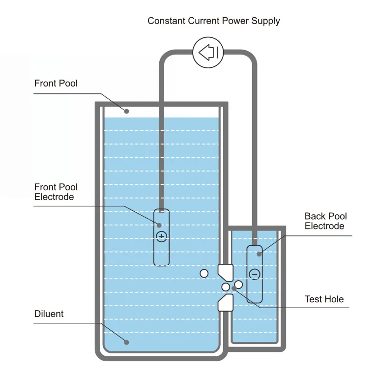 HMA-3000 Laboratory Instrument Large LCD Touch Screen 3 Part Automatic Hematology Haematology Analyzer