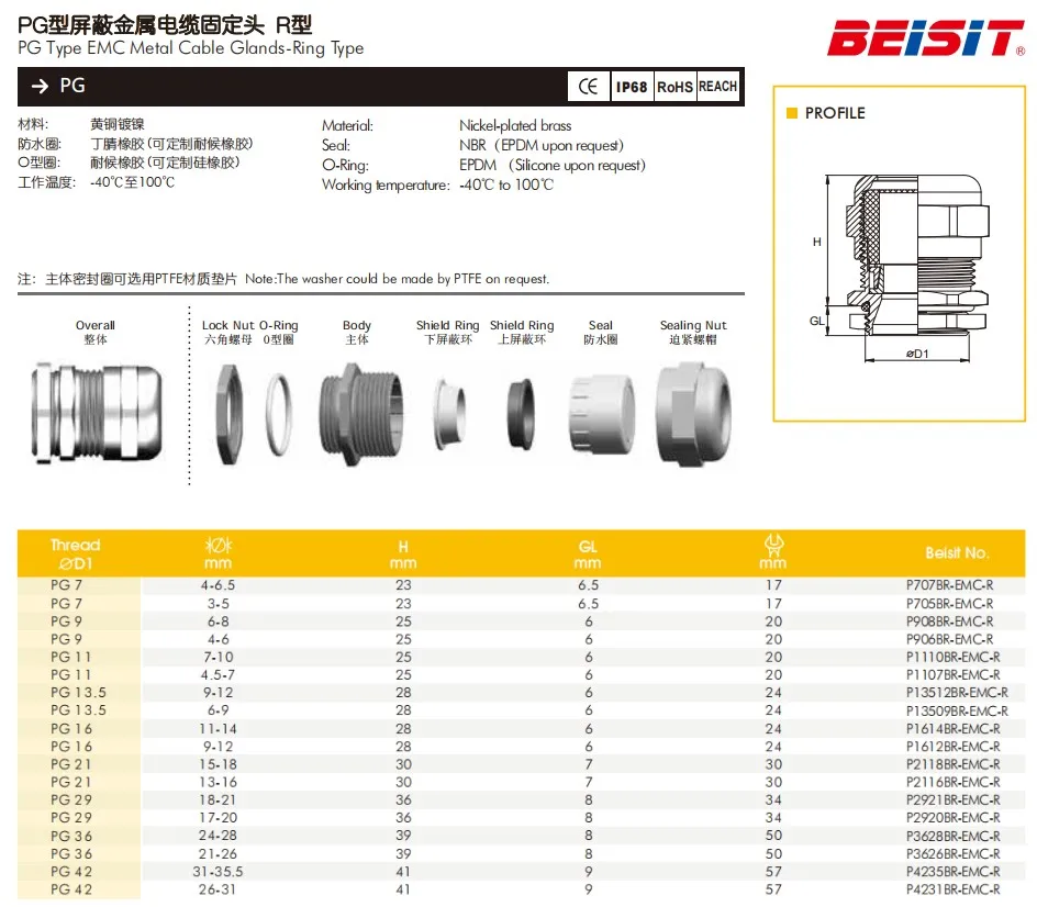 Pg Npt M Type Size Chart Nickel Plated Ring Type Brass Emc Cable Gland ...