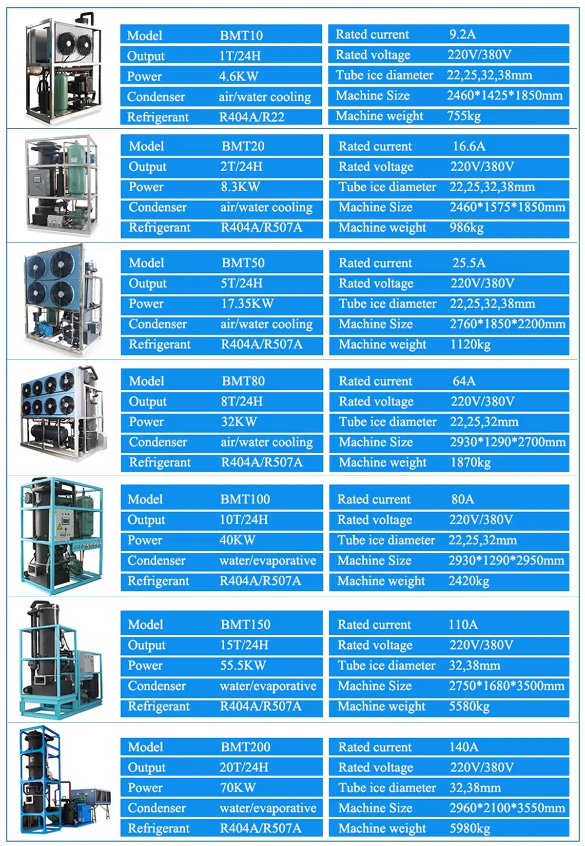 Industrial High Quality Tube, 220 V, 1.35KW - detail 16