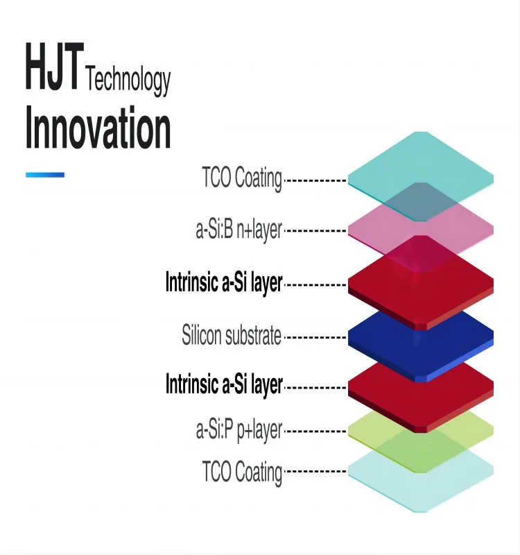 New Design High Efficiency 210mm 132 Cells Bifacial Ip68 Waterproof Hjt ...