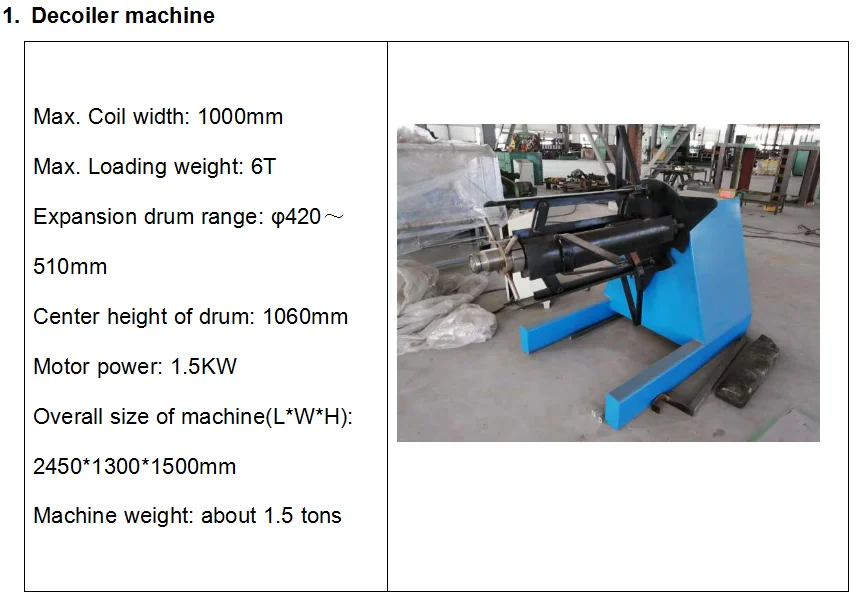 High speed expanded metal mesh machine production line, Expanded mesh machine