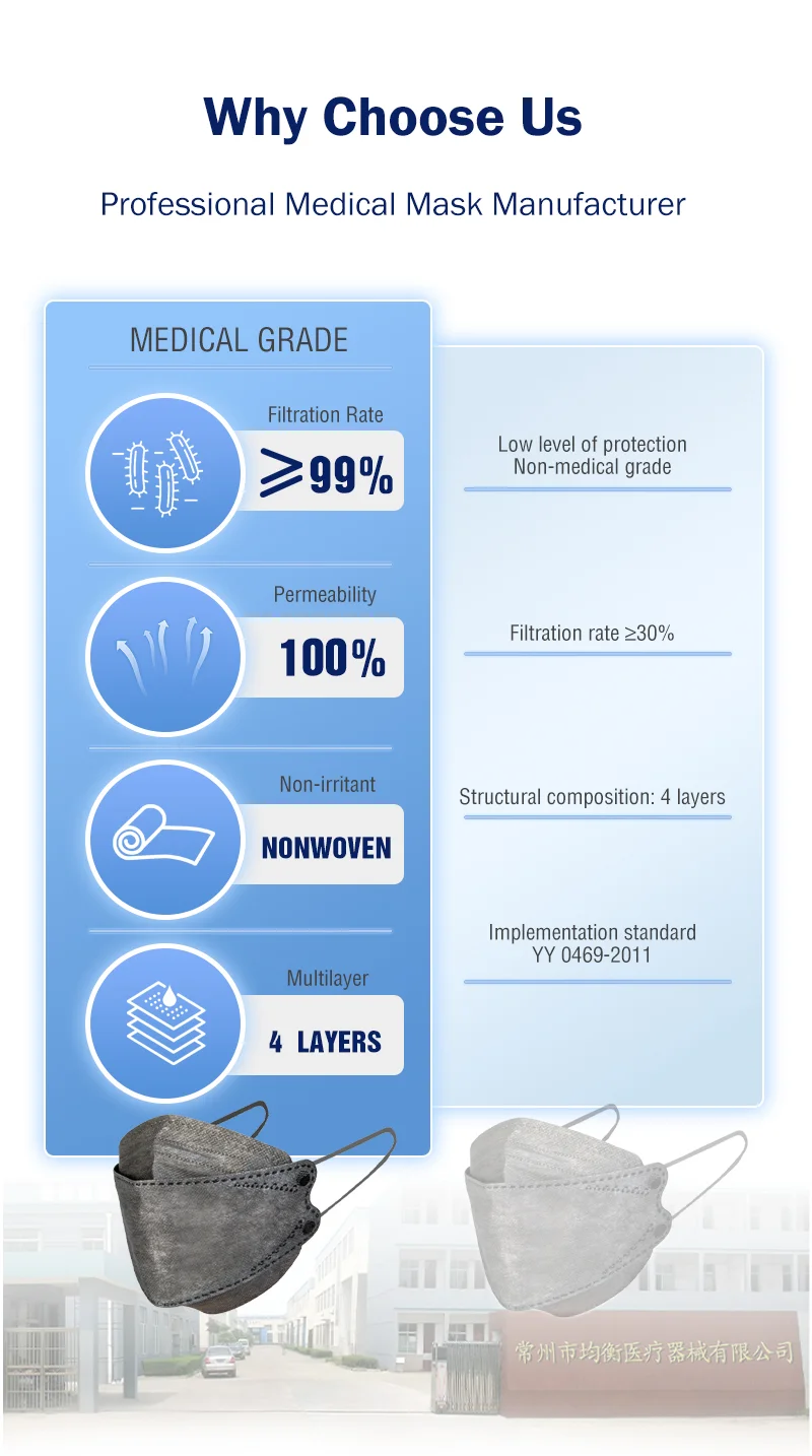 Bacterial Filtration Efficiency 99 4 Layers Facemask Disposable Kf94