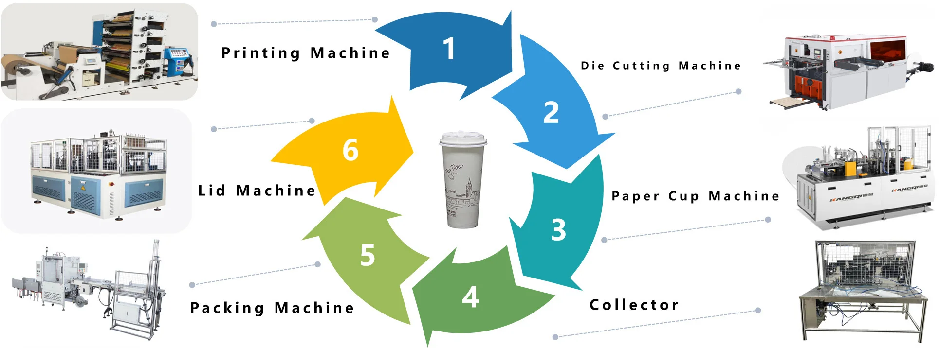 Machine For Making Paper Cups Production Machine / Tea/ Ice Cream Cup